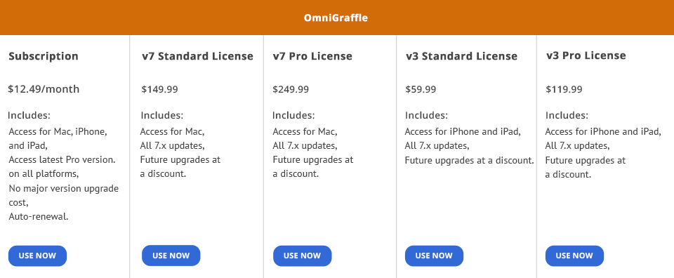 omnigraffle price