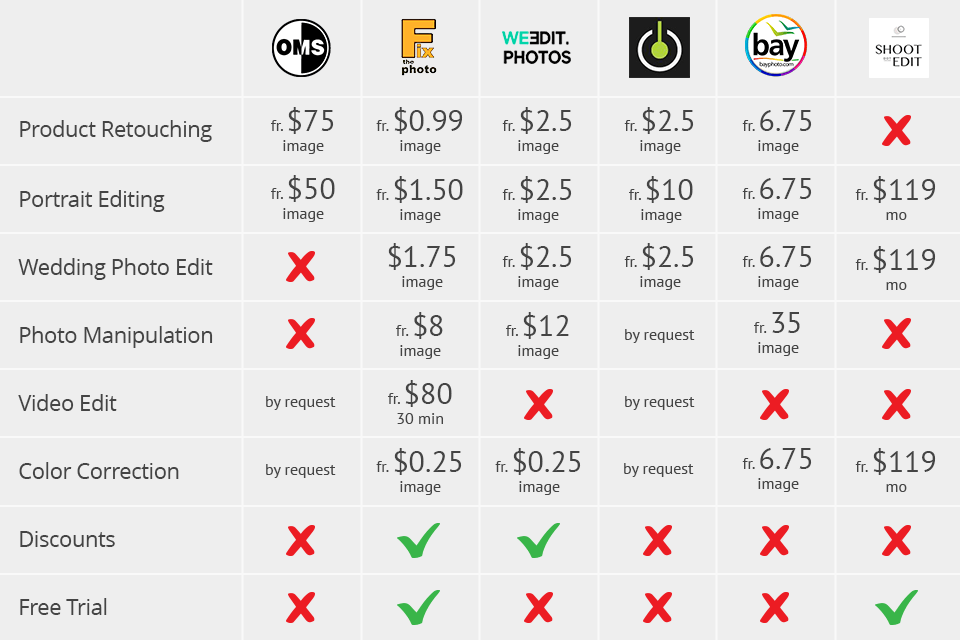 oms photo prices comparison