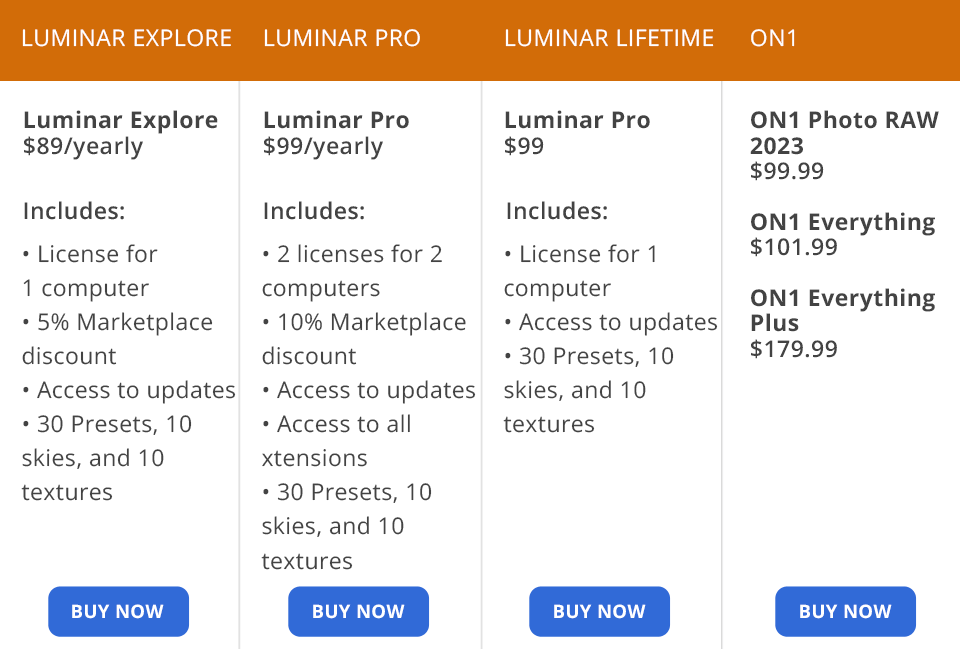 on1 vs luminar neo pricing