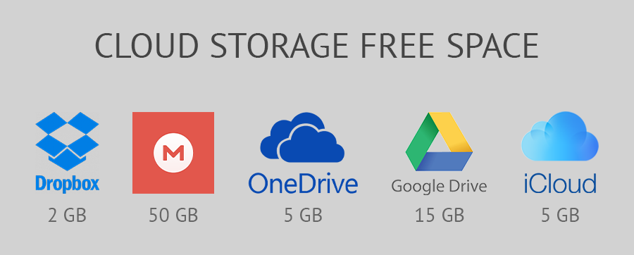optimize storage mac free spaces