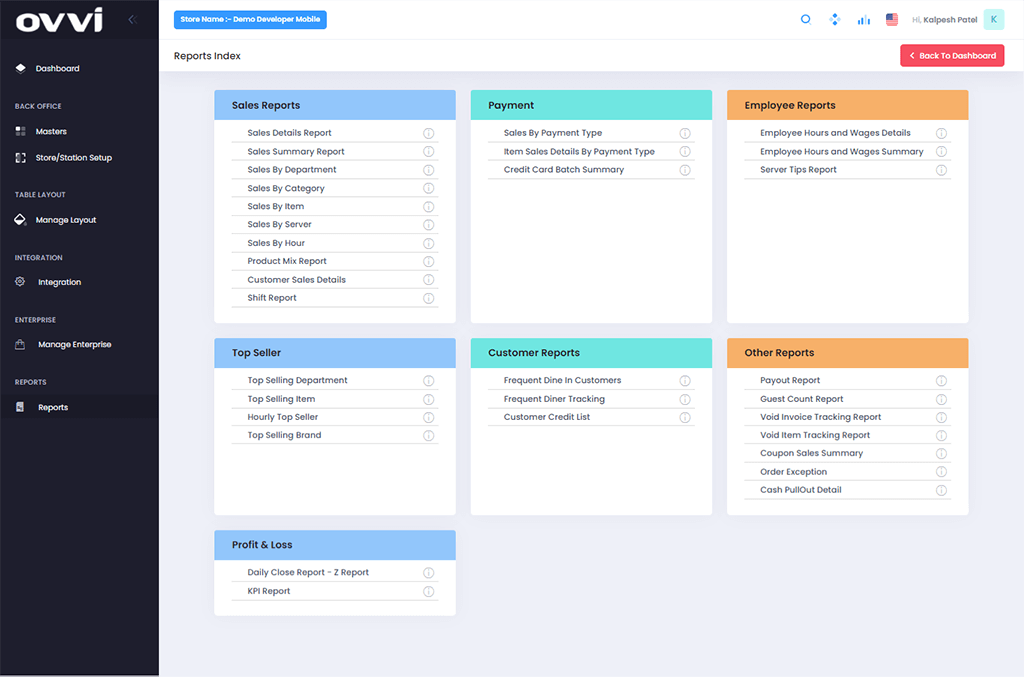 ovvi analysis and reports