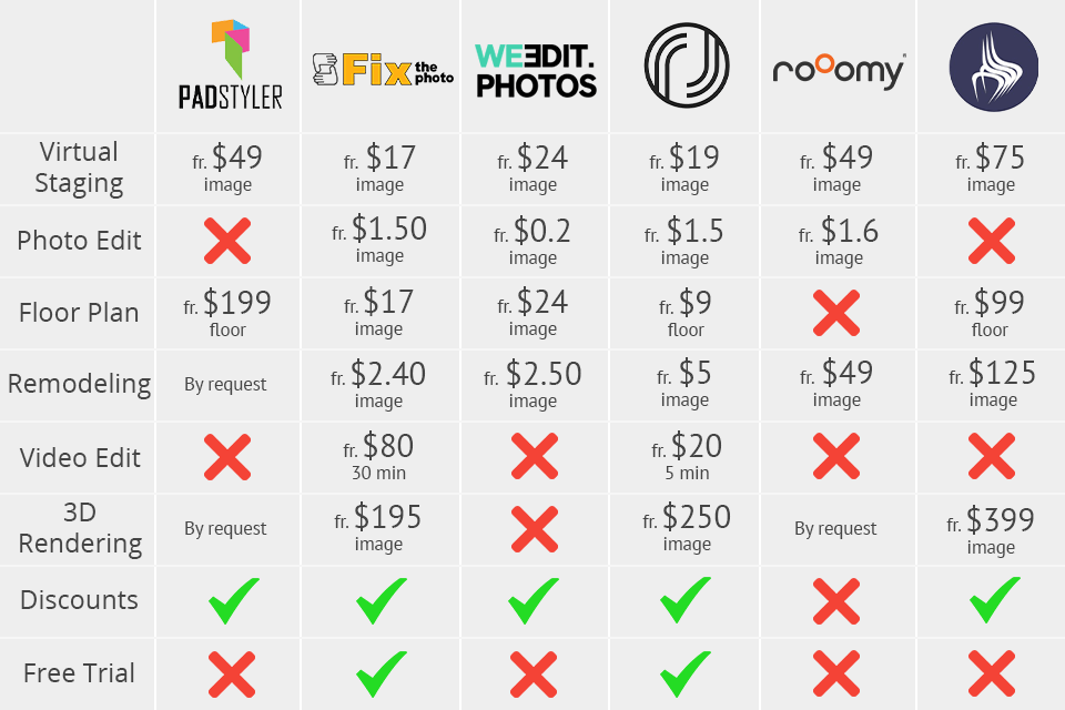 padstyler prices comparison