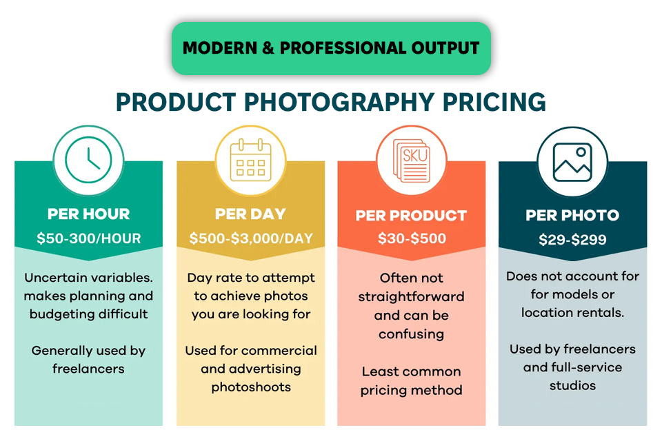 pagination price list example