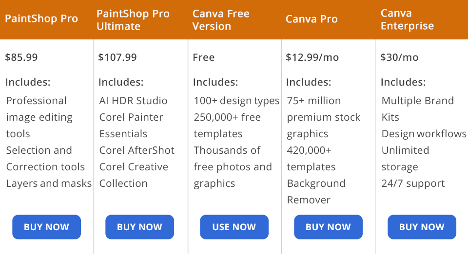 دهان برو مقابل سعر كانفا