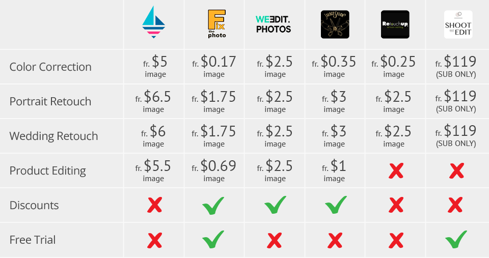 paper boat creative prices