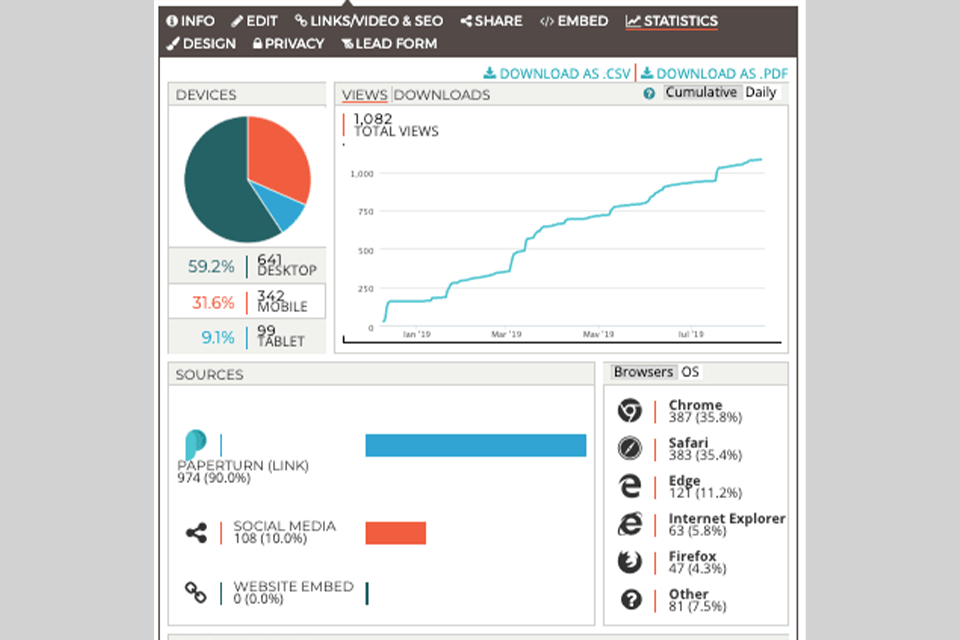 paperturn review analytic