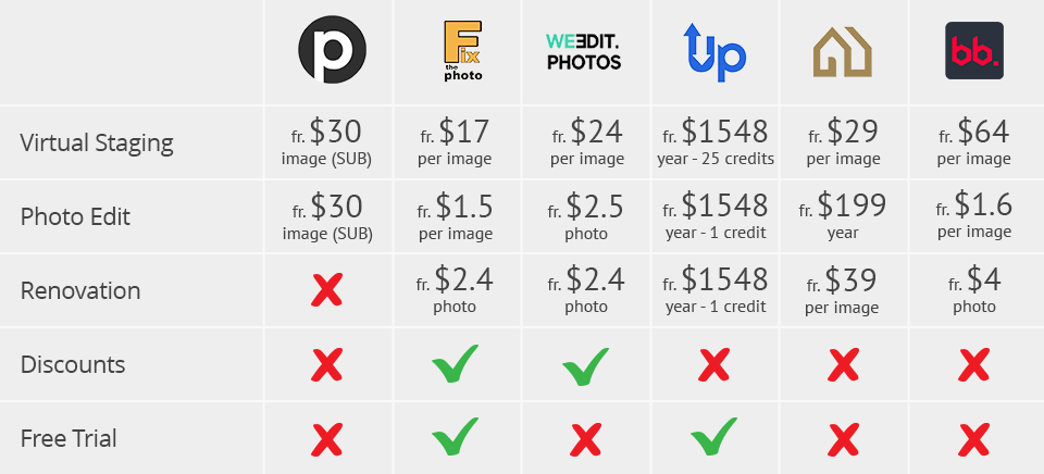 phixer prices comparison