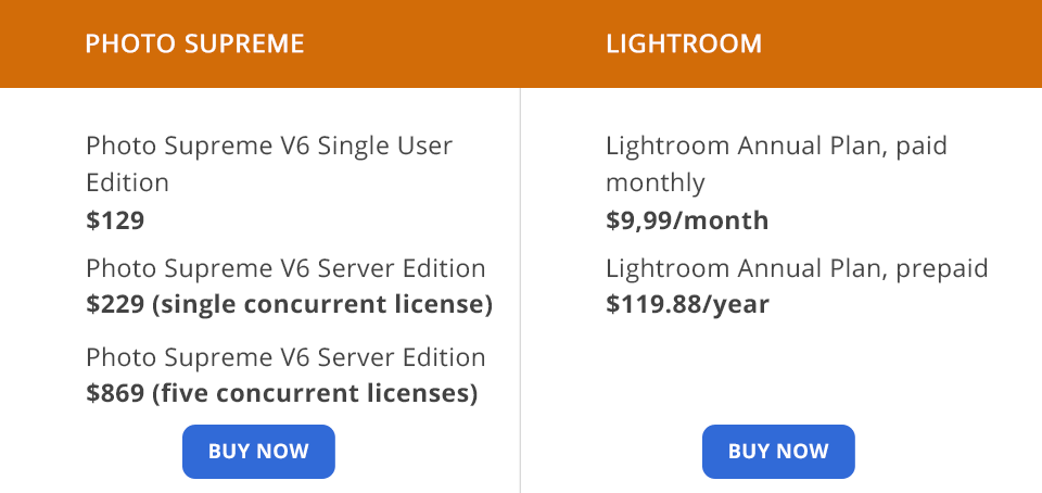 photo supreme vs lightroom price