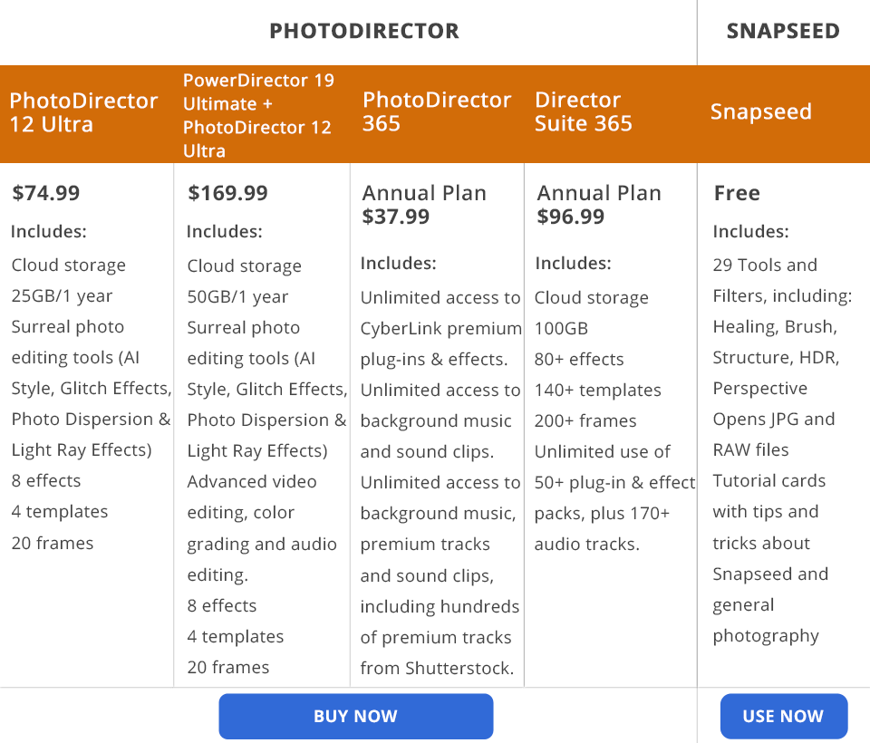 photodirector vs snapseed price