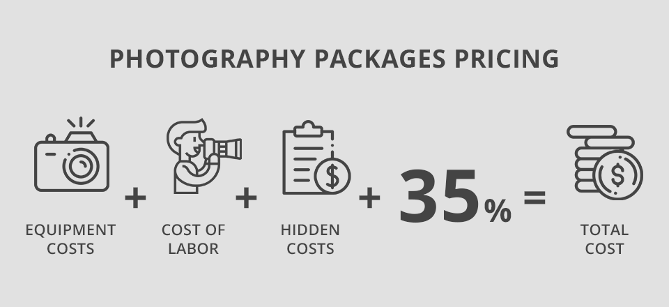 photography packages pricing