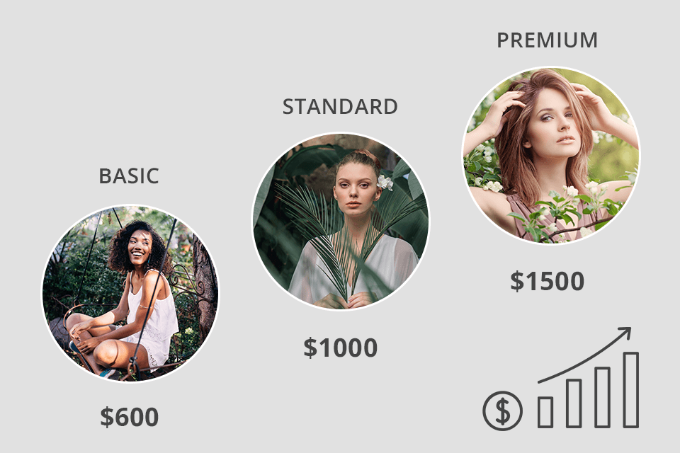 photography packages price increase