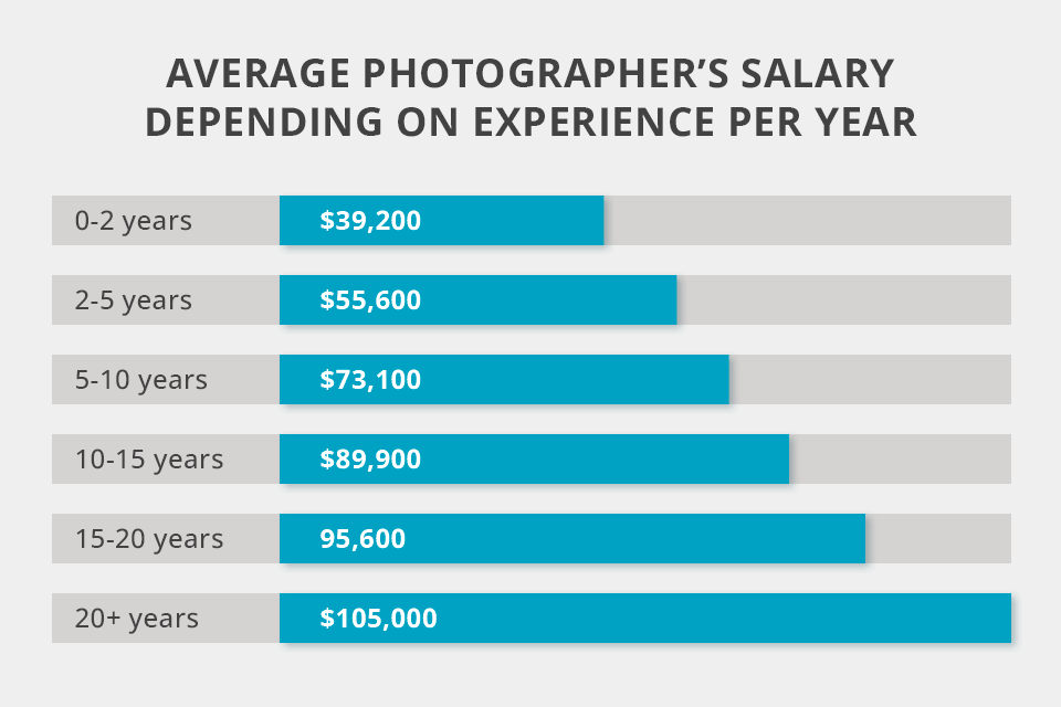 photographer travel fee 2023