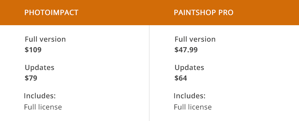 photoimpact vs paintshop pro price