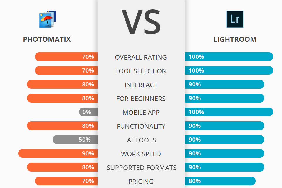 photomatix vs lightroom battle