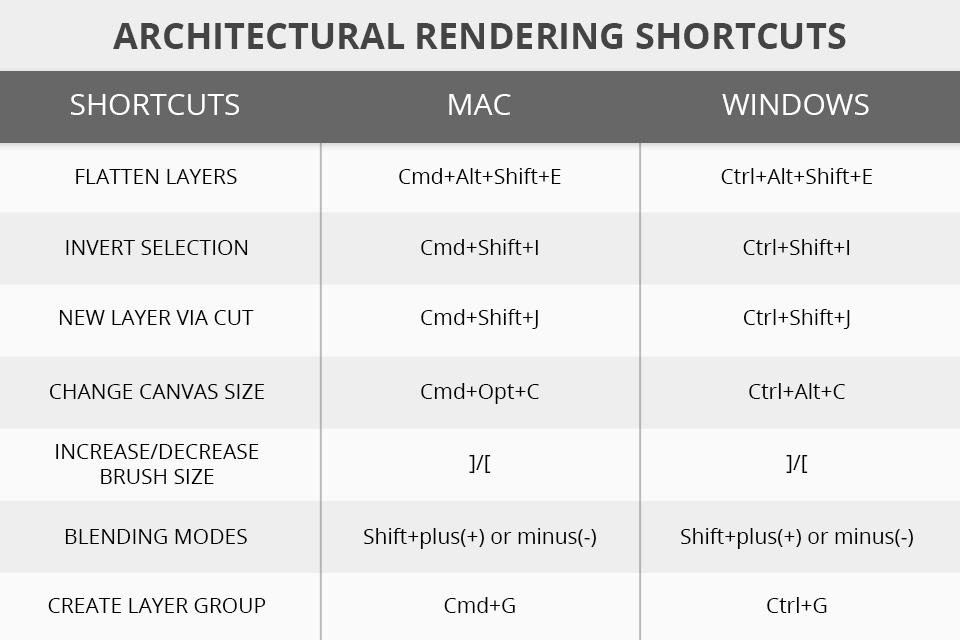 photoshop architectural rendering keyboard shortcuts