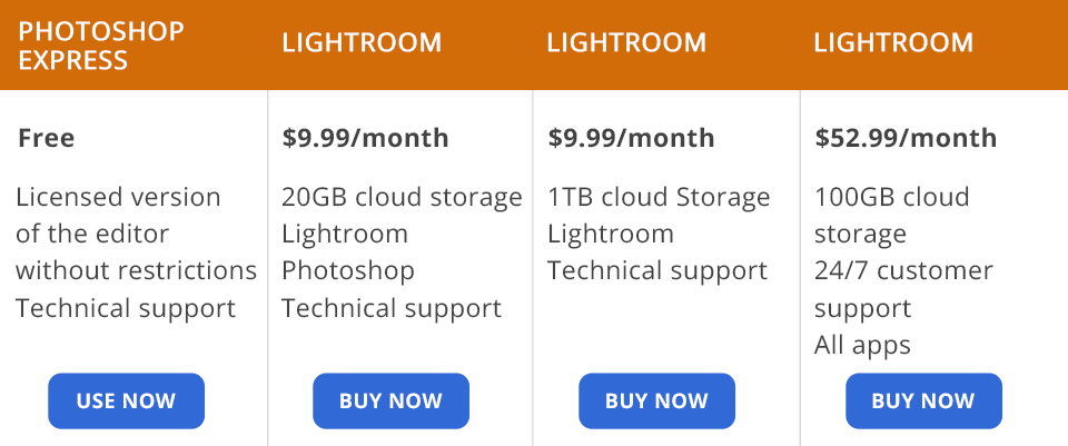 photoshop express vs lightroom price