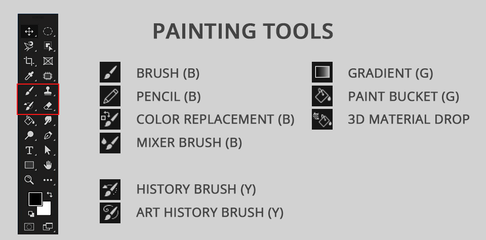photoshop tool names painting