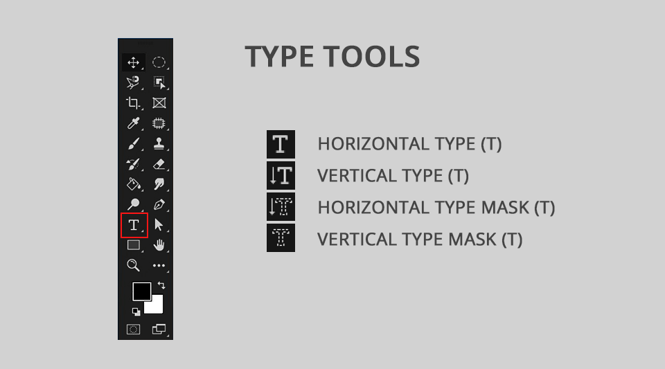 Photoshop Tool Names Learn Every Tool In The Toolbar   Photoshop Tool Names Type 