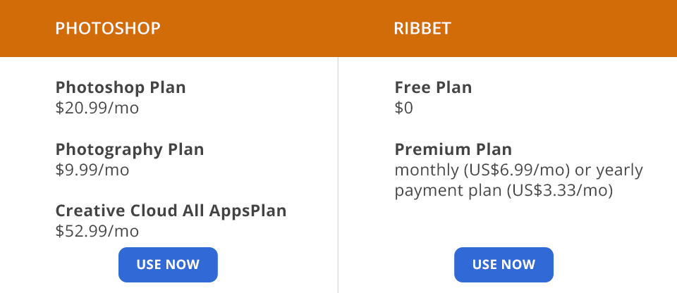 photoshop مقابل ribbet التسعير
