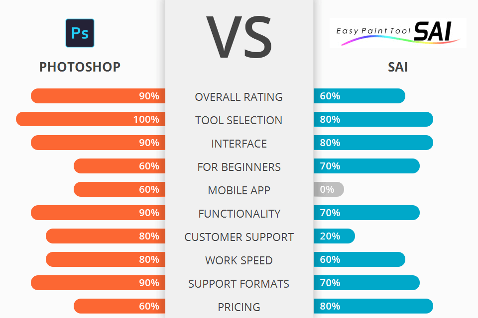 photoshop vs sai battle