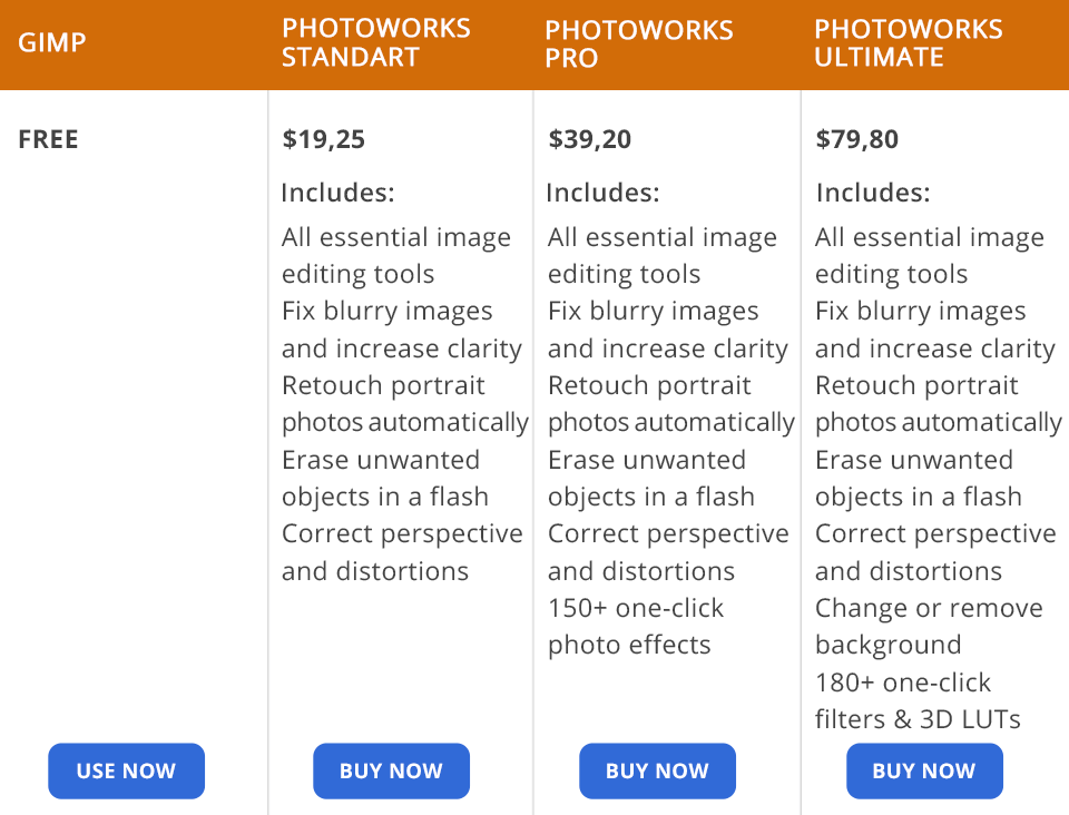 فوتووركس مقابل سعر أعرج