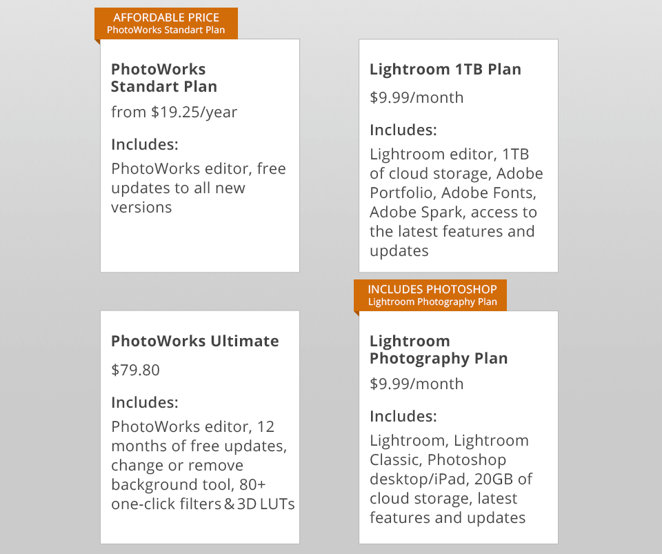 photoworks vs lightroom price