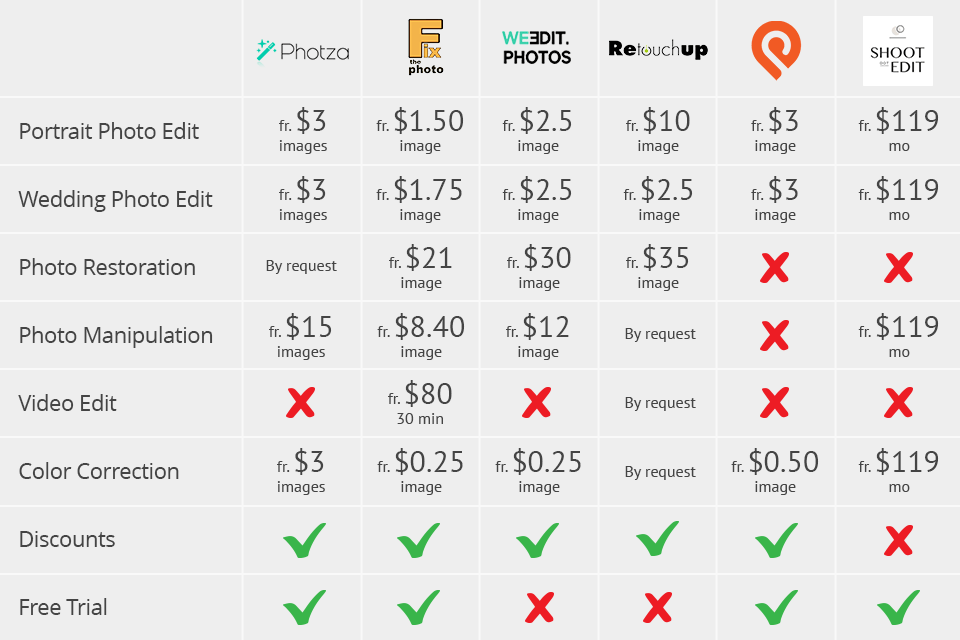 photza price comparison