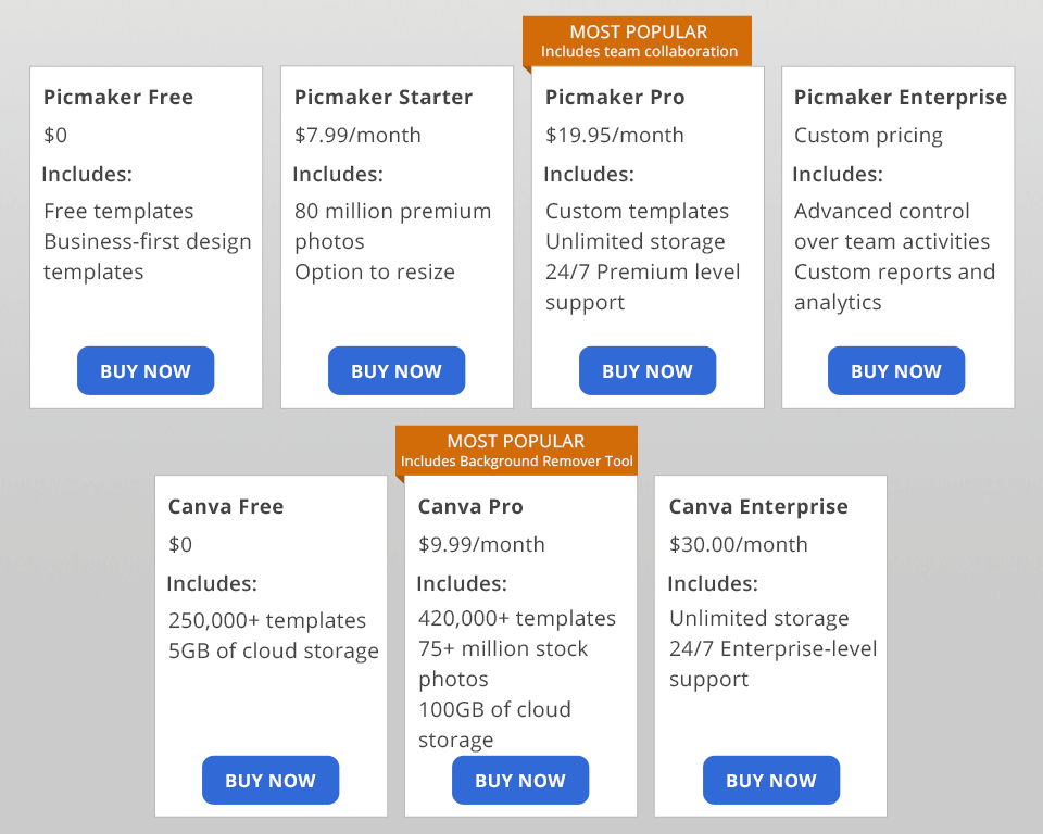 picmaker vs canva battle price