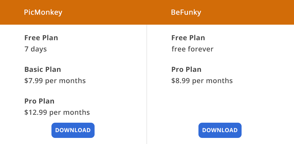 picmonkey vs befunky price