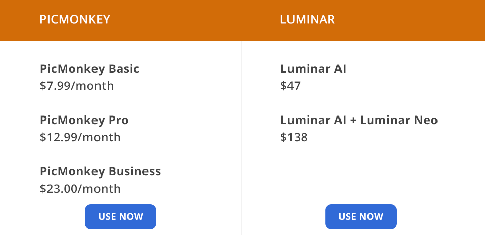 picmonkey vs luminar pricing