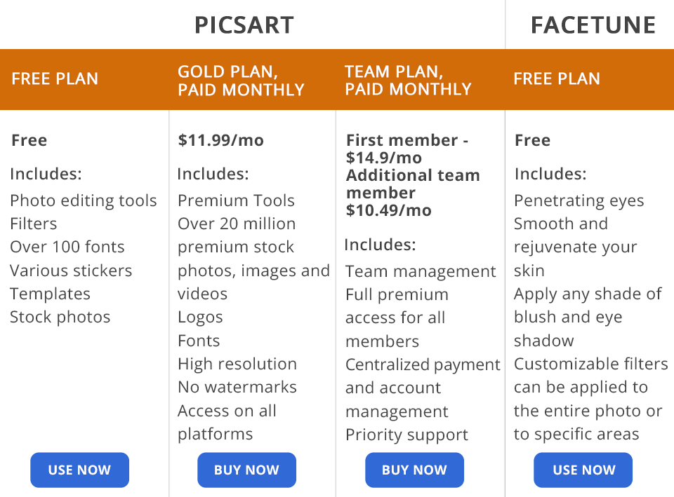 picsart vs facetune price