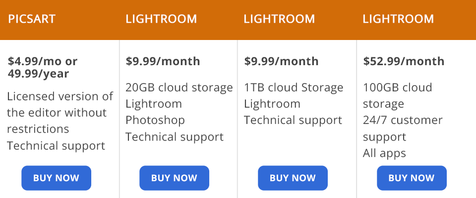 picsart vs lightroom prices