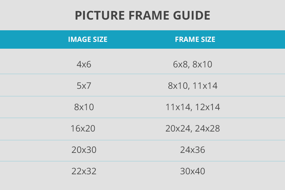 6 Common Frame Sizes For Pictures Popular Sizes For Typing