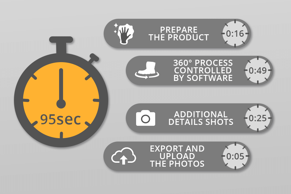 picture instruments process