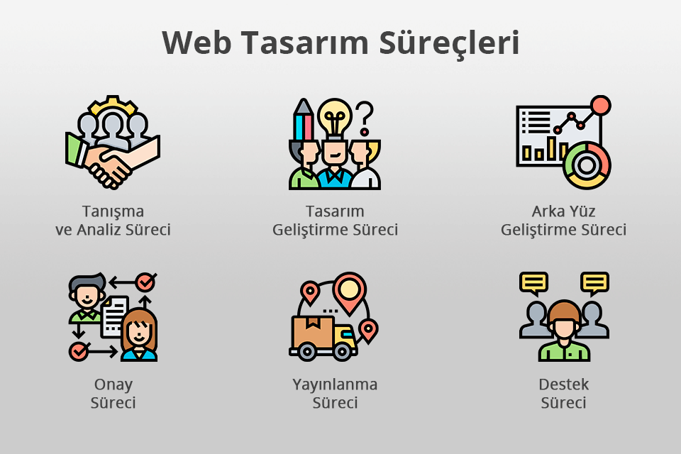 piküp medya profesyonel web tasarım