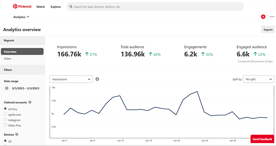 pinterest for photographers analytics