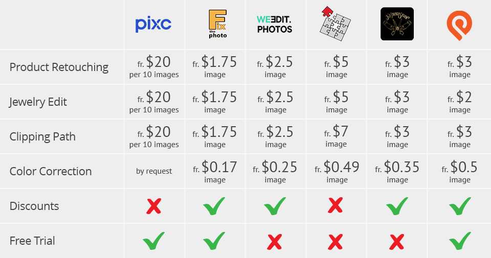 pixc pricing comparison