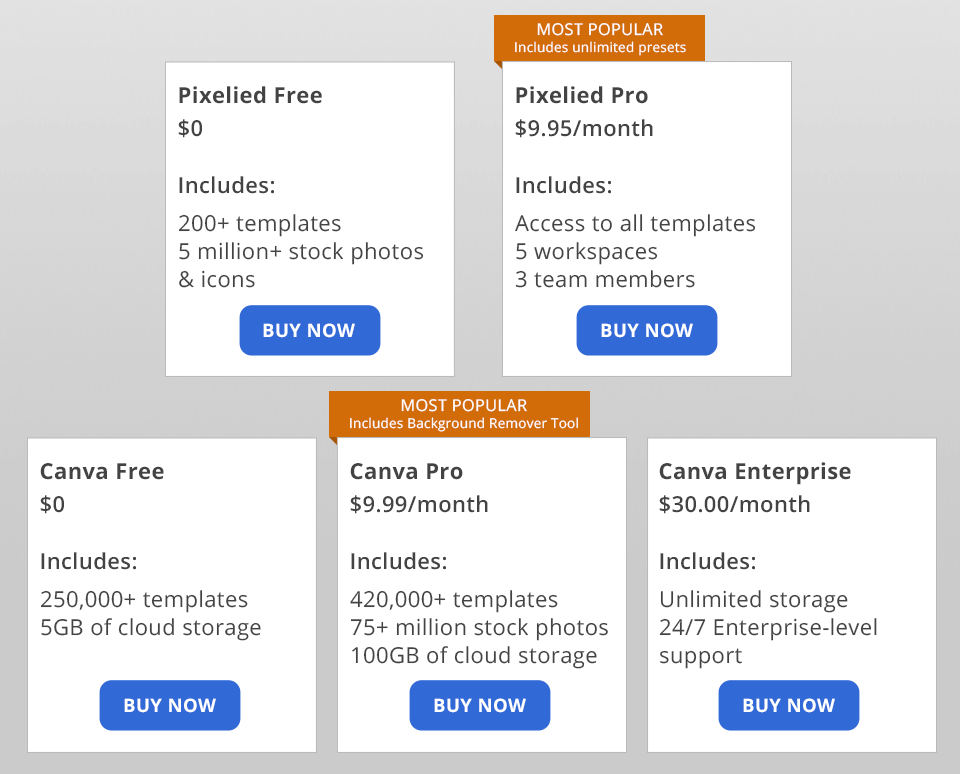 pixelied vs canva battle price