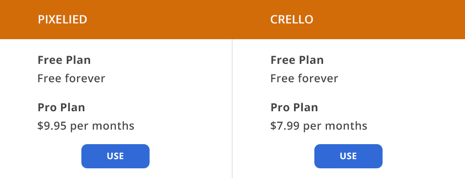pixelied vs crello price