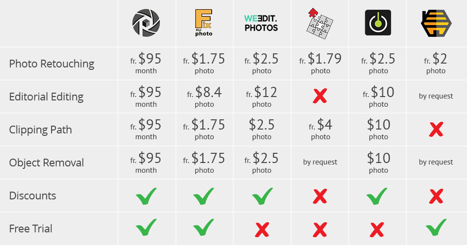 pixelz prices comparison