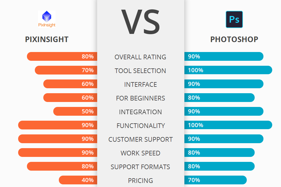 pixinsight vs photoshop battle