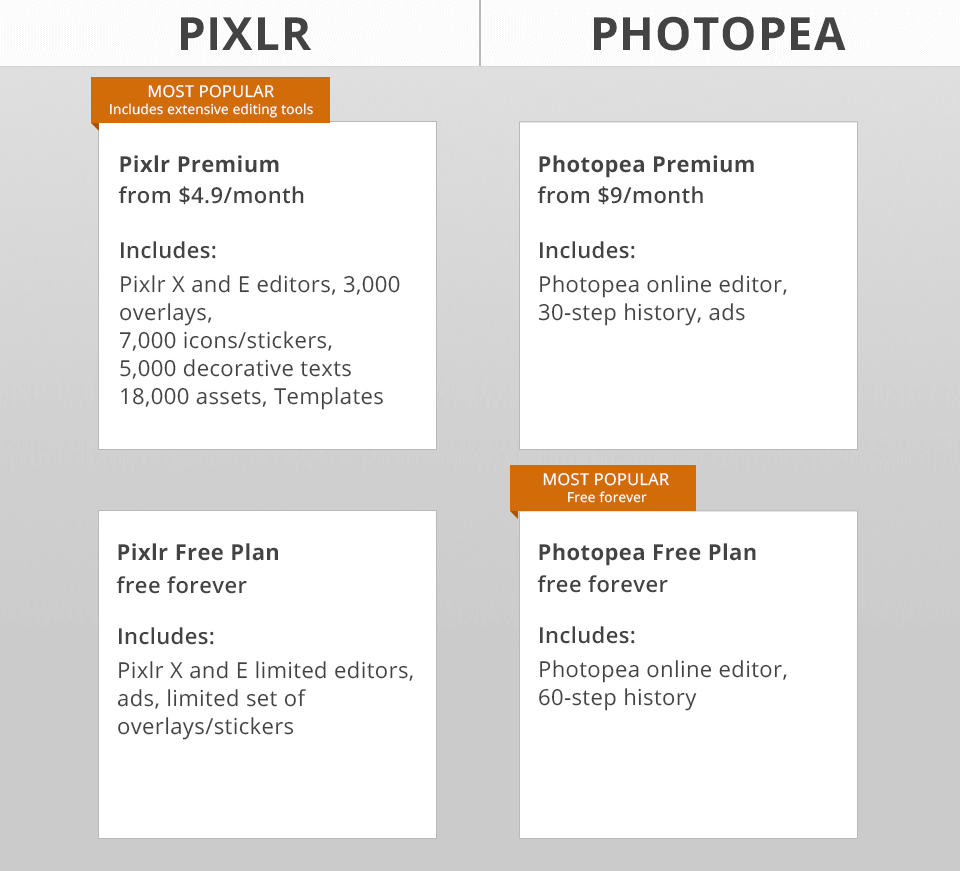 Photopea  Figma Community