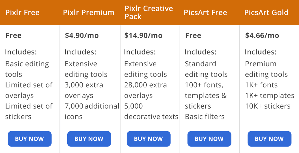 pixlr vs picsart price