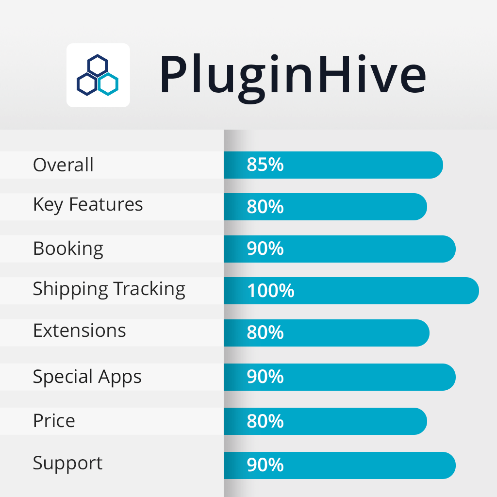 pluginhive rating
