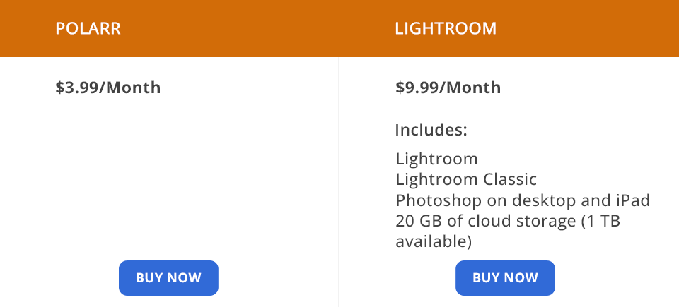 polarr مقابل lightroom السعر