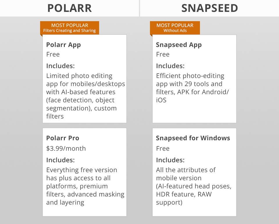 polarr مقابل التسعير المتقطع