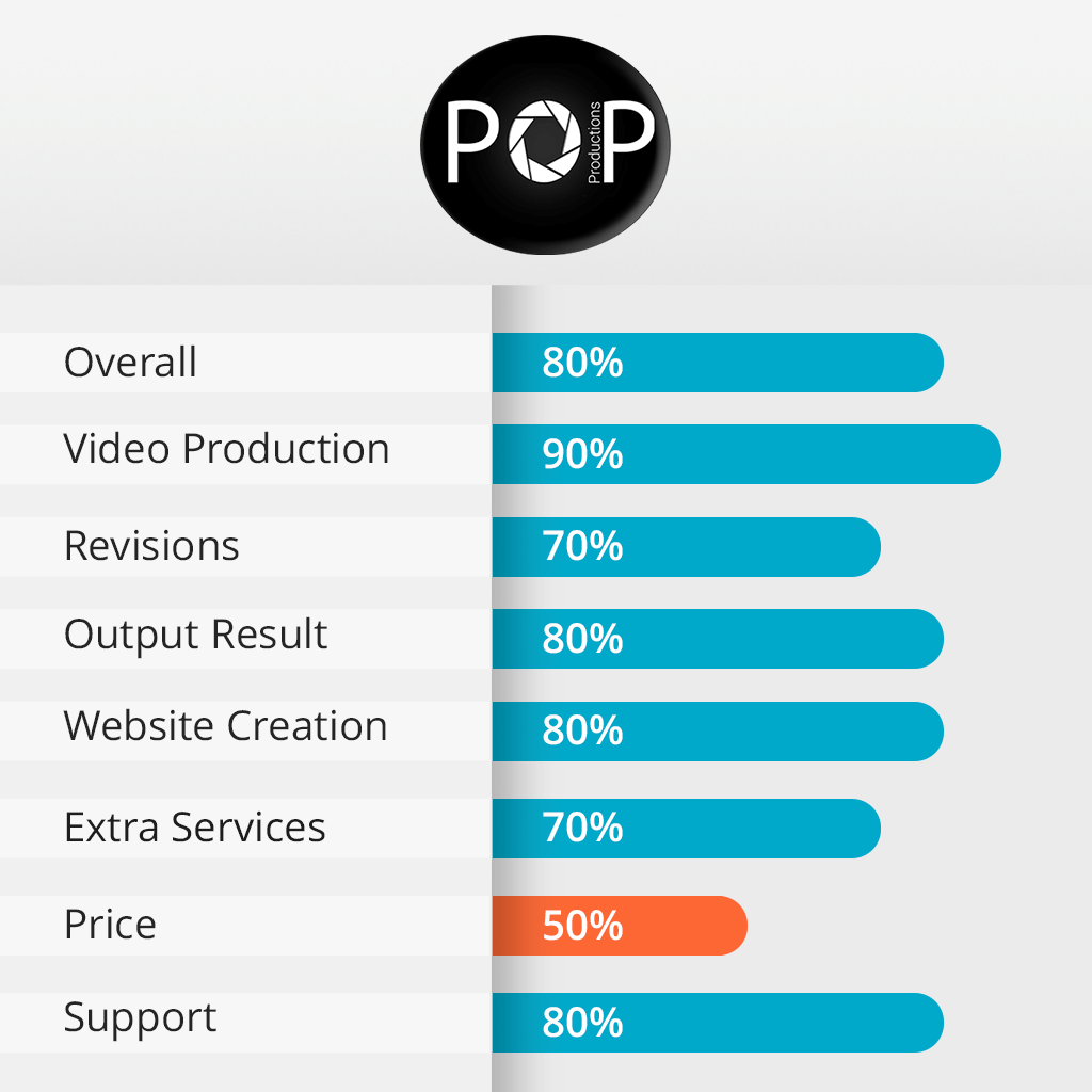 pop productions features