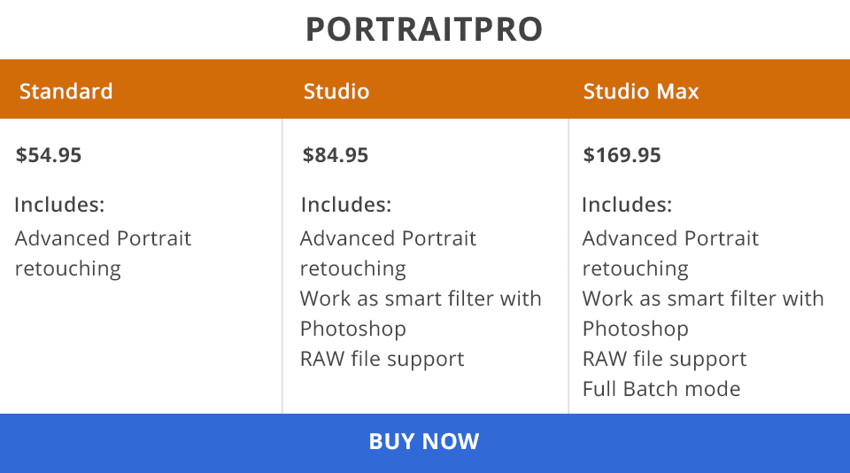 portrait pro price