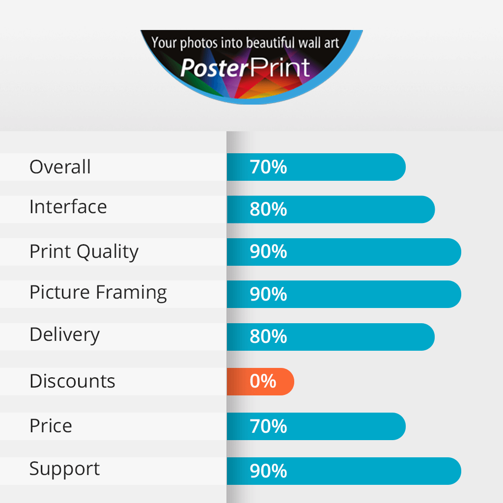 posterprint features