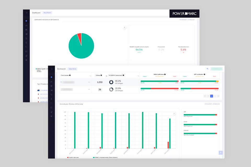powerdmarc data processing
